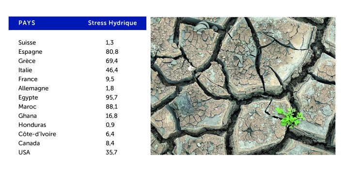 AMS_BLOG_Tableau_StressHydrique_FR